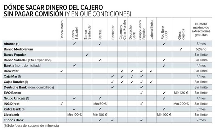cajeros